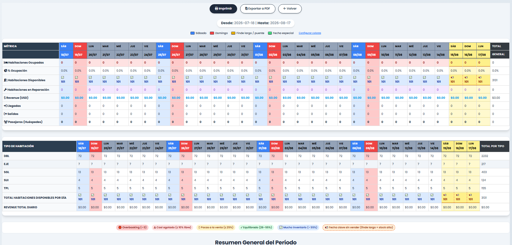Pantalla HotelSuitePro de disponibilidad diaria con calendario y tipos de habitación